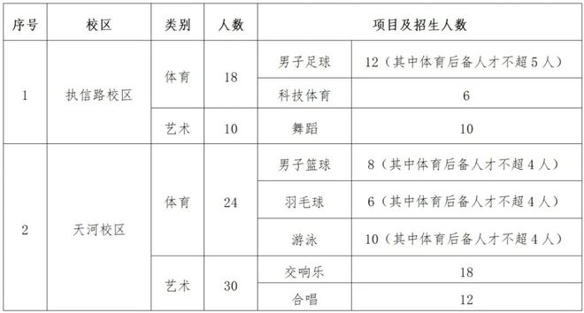 特长生相关好博体育问题合集(图7)