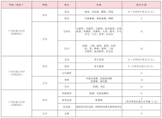 特长生相关好博体育问题合集(图26)
