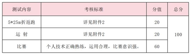 特长生相关好博体育问题合集(图29)